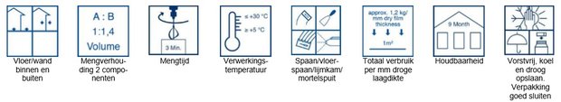 MB 2K (anciennement Multi-Baudicht 2K) -25 kg